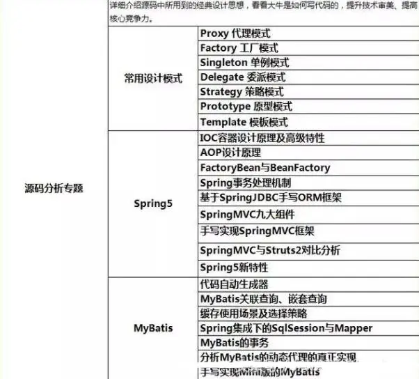 普通程序员，三年成为年薪70w架构师，只因做到了这些
