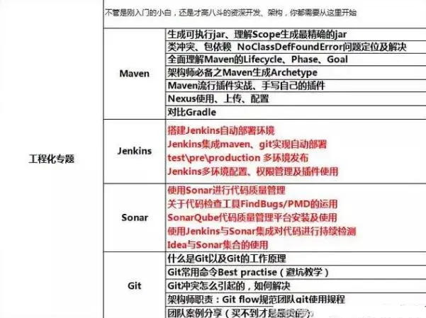 普通程序员，三年成为年薪70w架构师，只因做到了这些