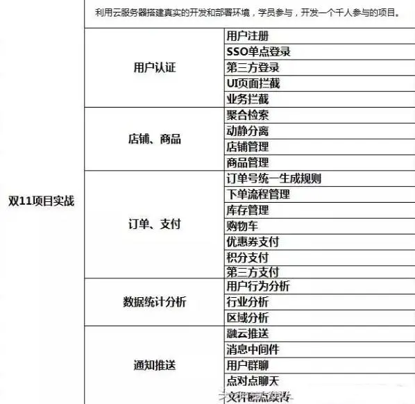 普通程序员，三年成为年薪70w架构师，只因做到了这些