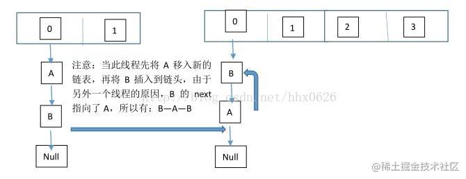 可能是一份最适合你的后端面试指南（部分内容前端同样适用）| 掘金技术征文「终于解决」