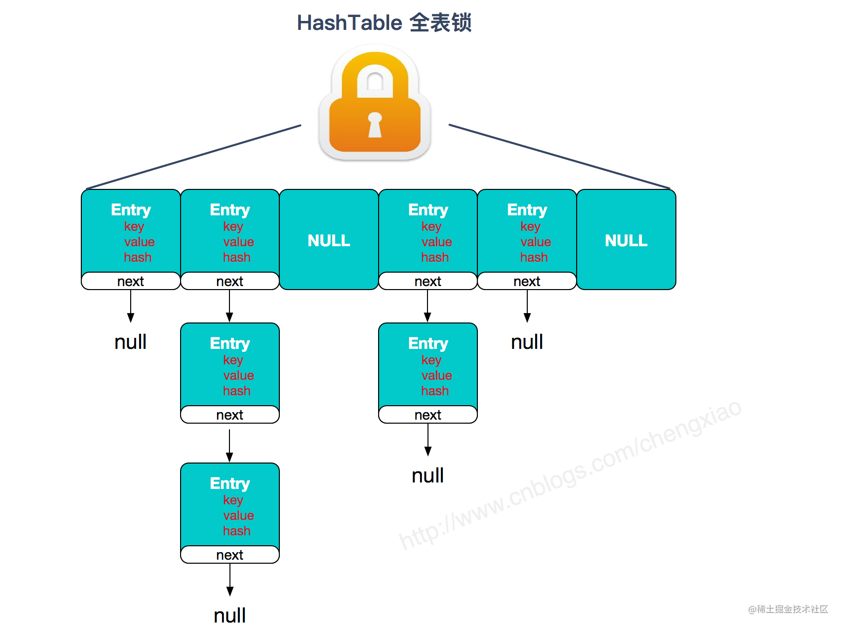 可能是一份最适合你的后端面试指南（部分内容前端同样适用）| 掘金技术征文「终于解决」