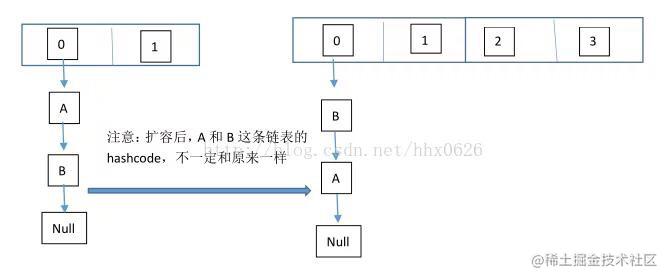 可能是一份最适合你的后端面试指南（部分内容前端同样适用）| 掘金技术征文「终于解决」