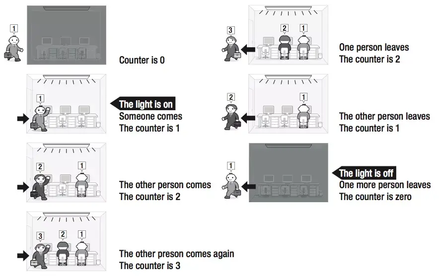 iOS与OS X多线程和内存管理插图