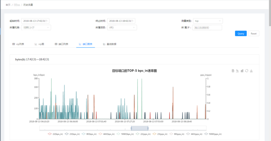图 2 边控中心上层业务页面(二)