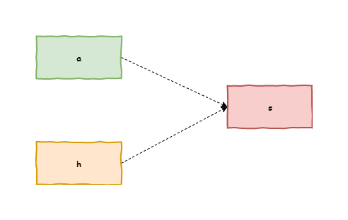 依赖关系.png