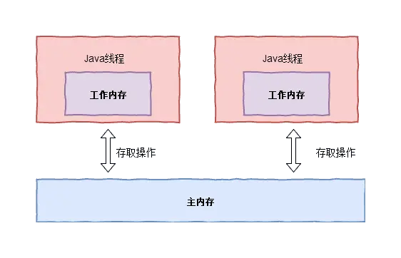 Java内存模型.png