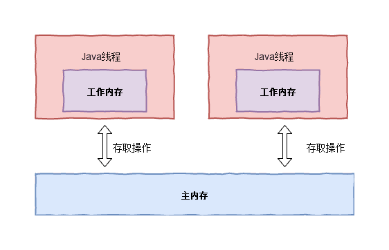 Java内存模型.png