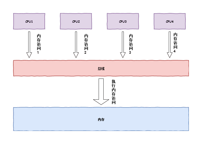 总线机制.png