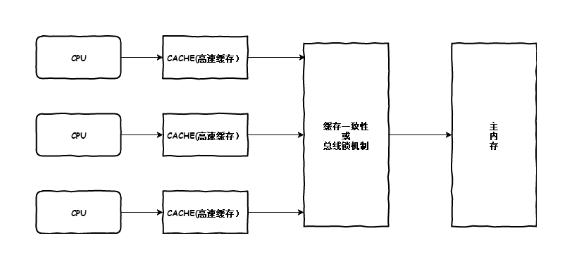缓存一致性.png