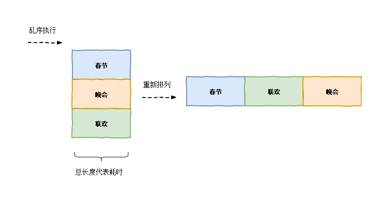 乱序执行.png