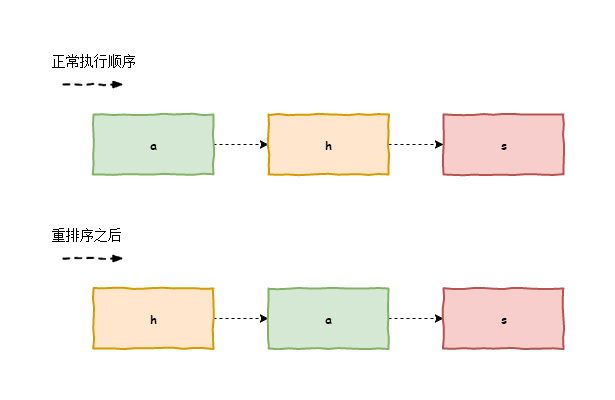 重排序前后对比.png