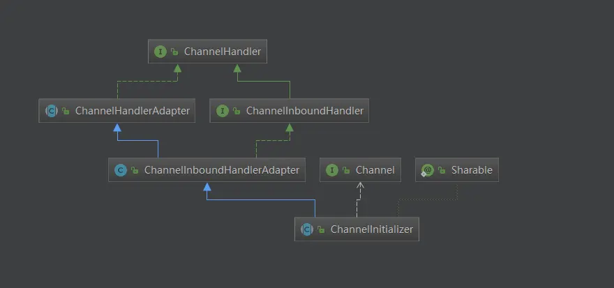 channelHandler