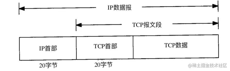 TCP协议详解前言一.概述二.连接的建立与释放三