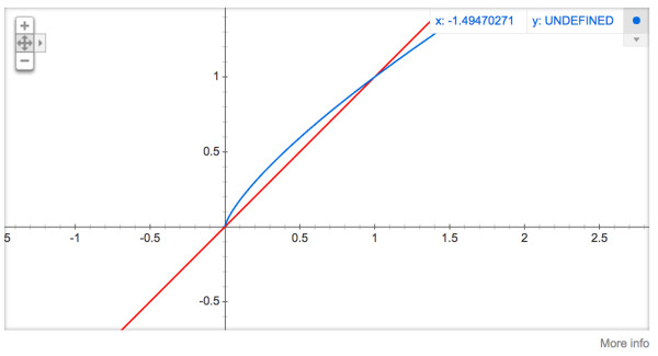 一文详解 Word2vec 之 Skip-Gram 模型(训练篇)
