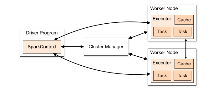spark cluster