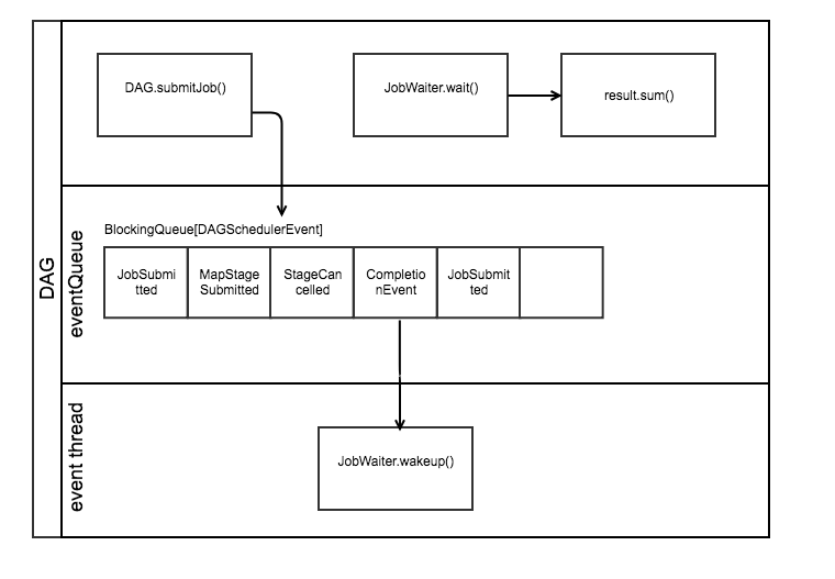 count simple workflow