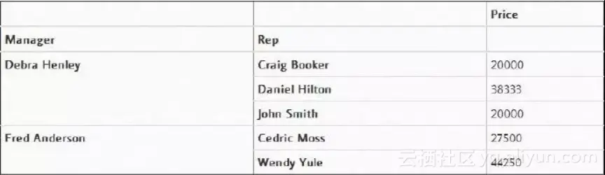 c3ee377fea987e893bd60fca316f899d9e37ab3a