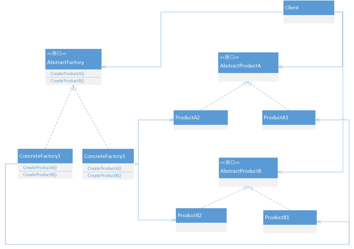 这图画的好辛苦