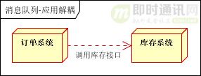 IM开发基础知识补课(五)：通俗易懂，正确理解并用好MQ消息队列_2.jpg