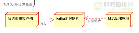 IM开发基础知识补课(五)：通俗易懂，正确理解并用好MQ消息队列_2.jpg