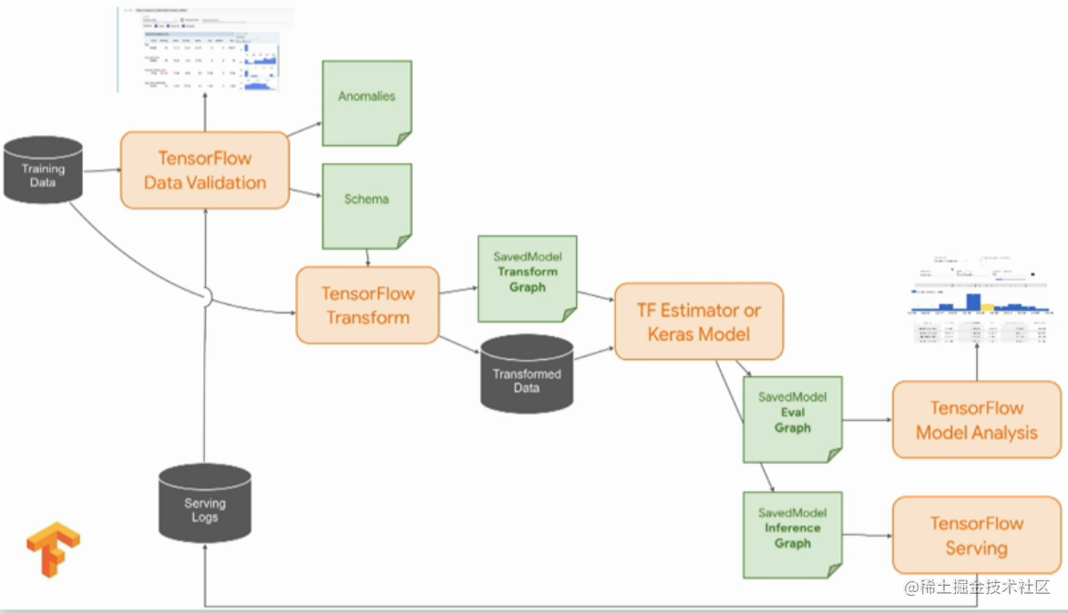 Tensorflow function. TENSORFLOW Интерфейс. TENSORFLOW.