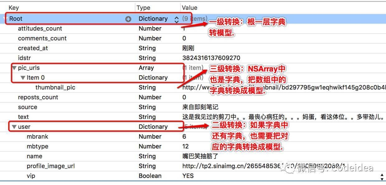 Runtime 字典转模型