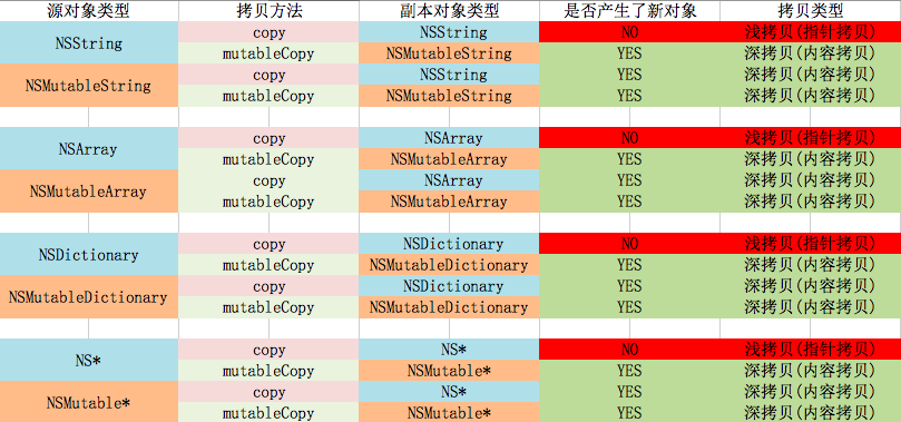 浅复制深复制示例.png