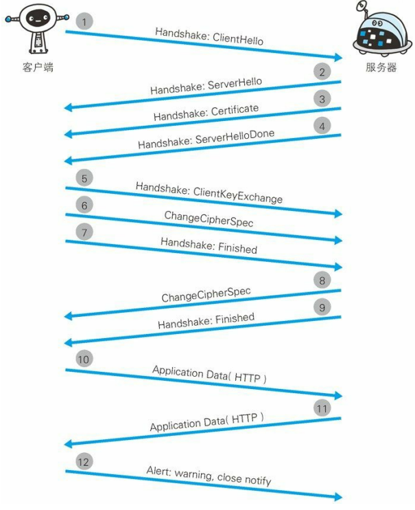 图解HTTP.png 图解HTTP.png