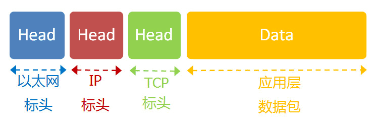 tcp-data