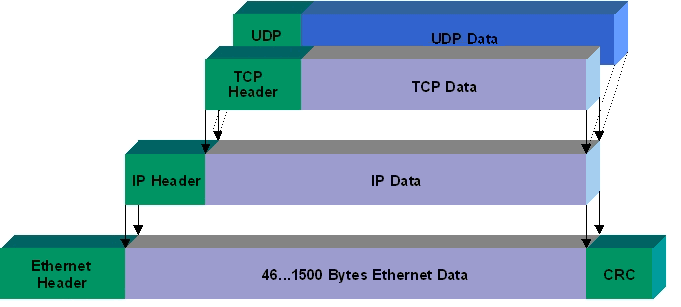 http