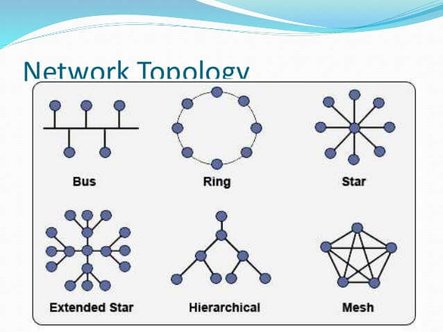Ethernet