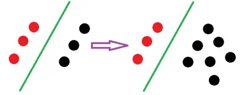 LR与SVM的相同和不同