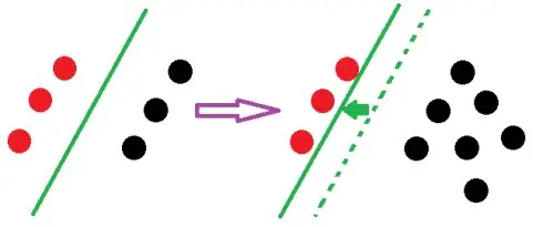 LR与SVM的相同和不同