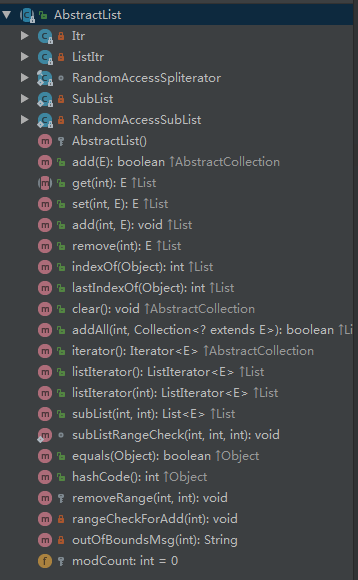 AbatractList类结构