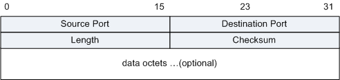 udp