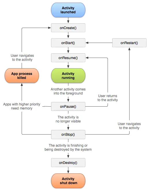 activity_lifecycle.png