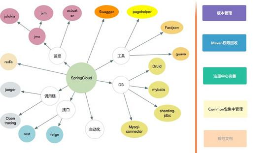 SpringCloud服务的平滑上下线