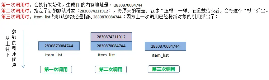 个人理解的记忆方法，不代表官方