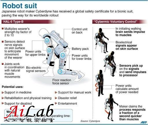 日本机器人服获安全认证 为全球发布铺平道路