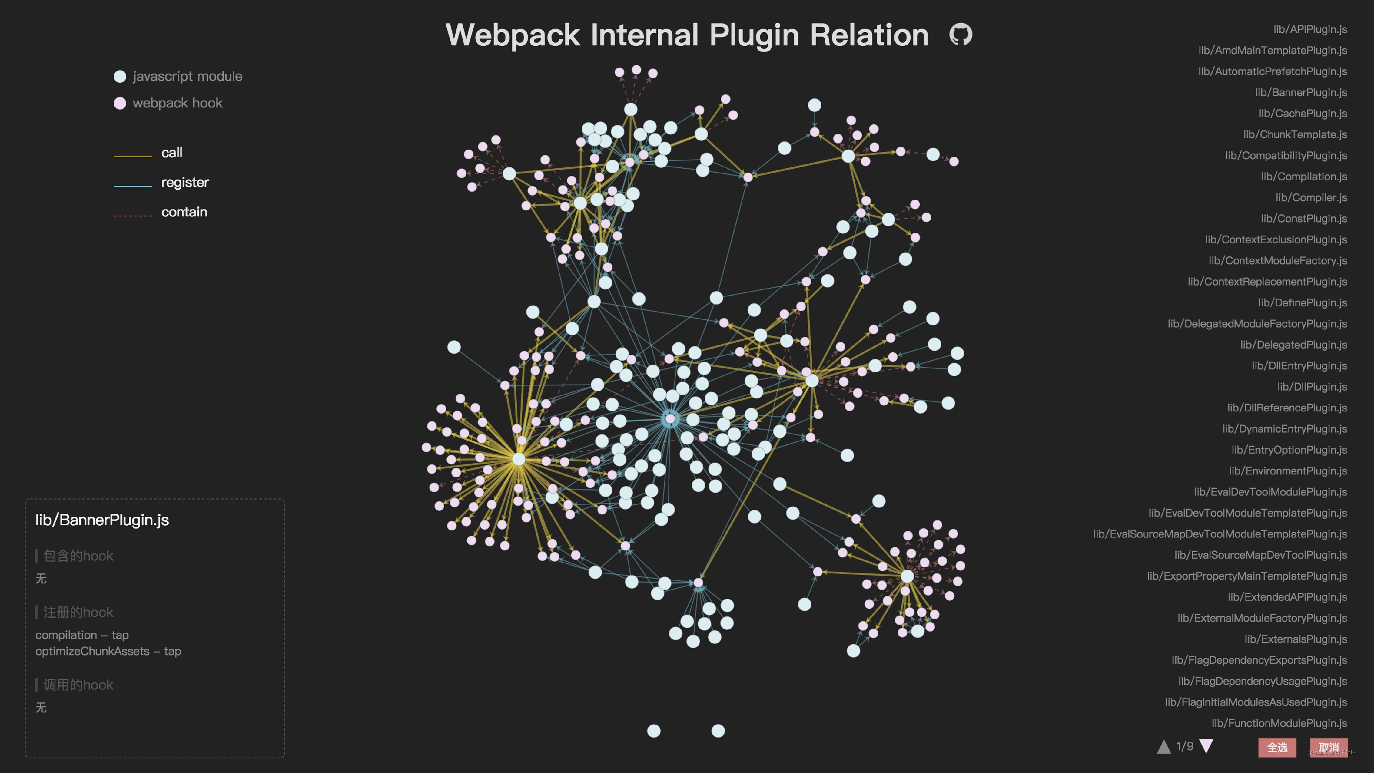 【webpack进阶】可视化展示webpack内部插件与钩子关系📈