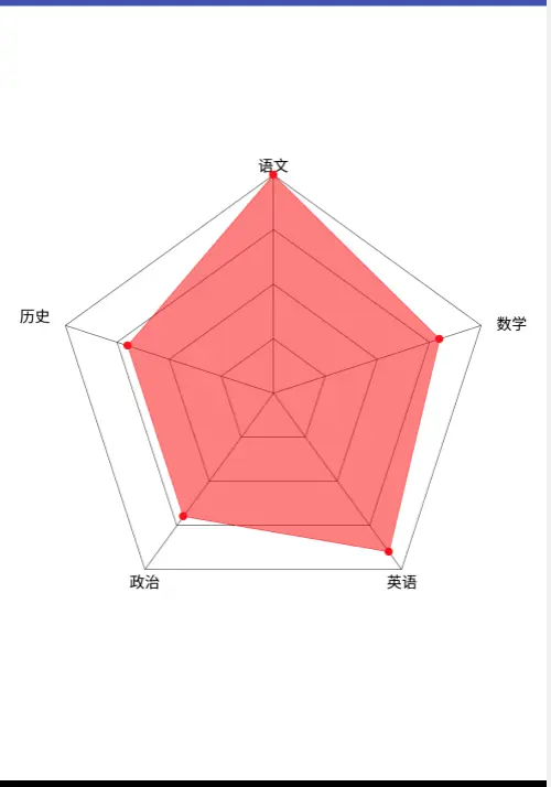 雷达图蜘蛛网.png
