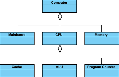 10-aggregation-example