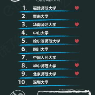 瓜派优秀员工于2018-09-04 11:07发布的图片