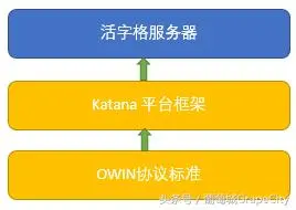 葡萄城活字格 Web 应用生成平台—V4.0 技术白皮书