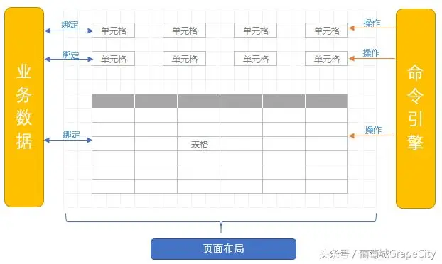 葡萄城活字格 Web 应用生成平台—V4.0 技术白皮书