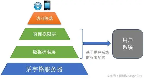 葡萄城活字格 Web 应用生成平台—V4.0 技术白皮书