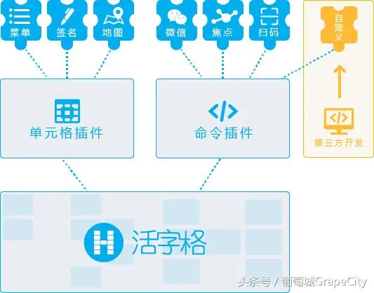 葡萄城活字格 Web 应用生成平台—V4.0 技术白皮书