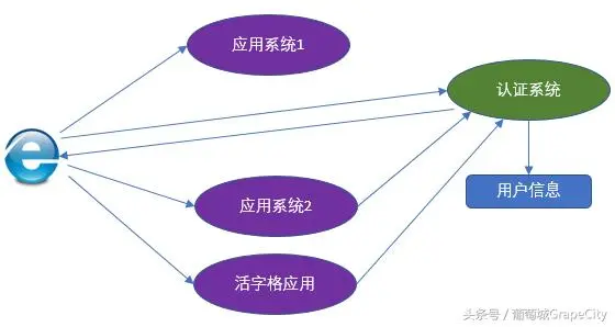 葡萄城活字格 Web 应用生成平台—V4.0 技术白皮书