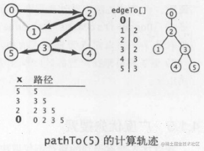 这里写图片描述