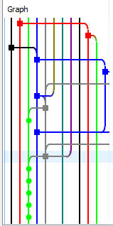 TortoiseGit中的Graph